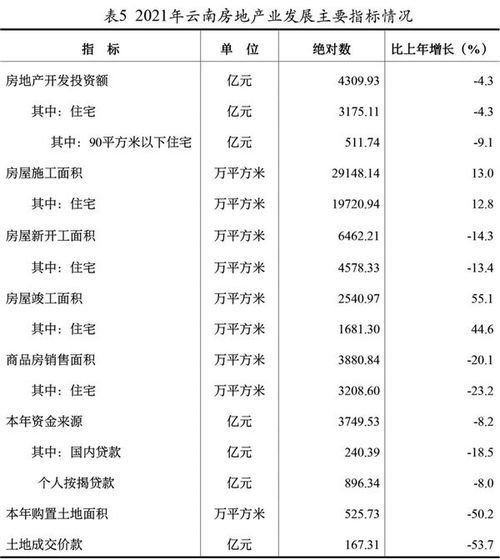云南省2021年國民經濟和社會發展統計公報——國內貿易篇